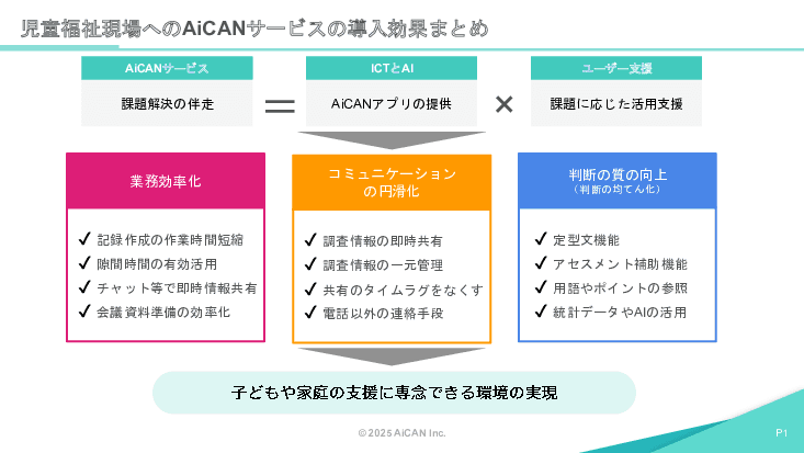 児童福祉現場の連絡・記録・文書作成までICTとAIのチカラで一気通貫。福祉・母子保健担当必見の伴走型支援サービス