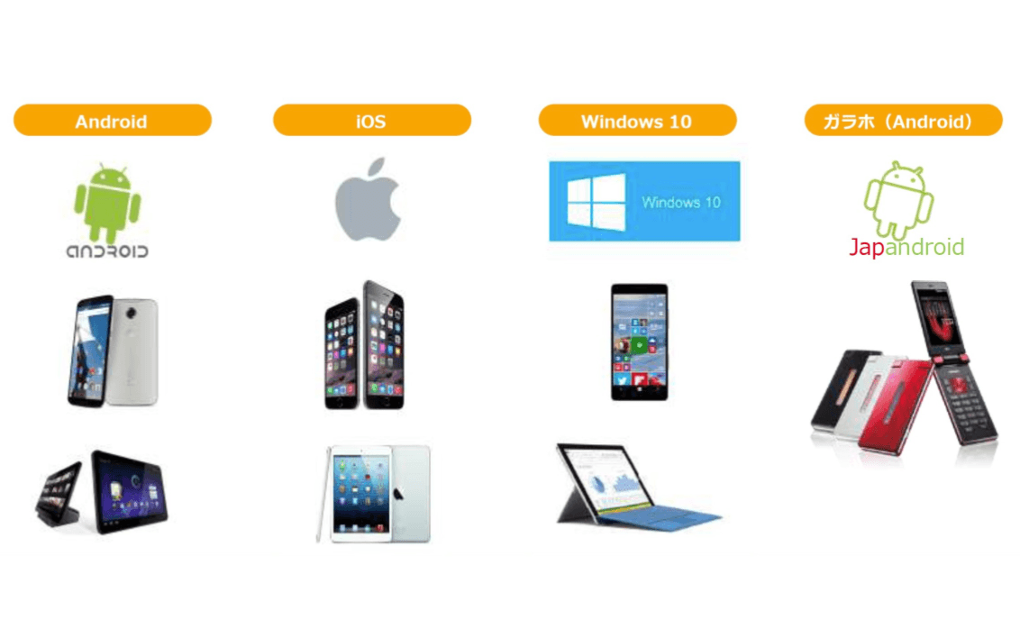 moconavi（モコナビ）