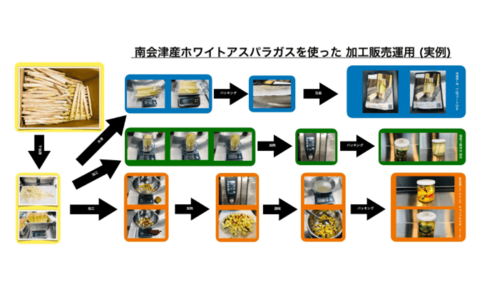 SDG’っ推進!! サスティナブルを目的としたフードロスアクション