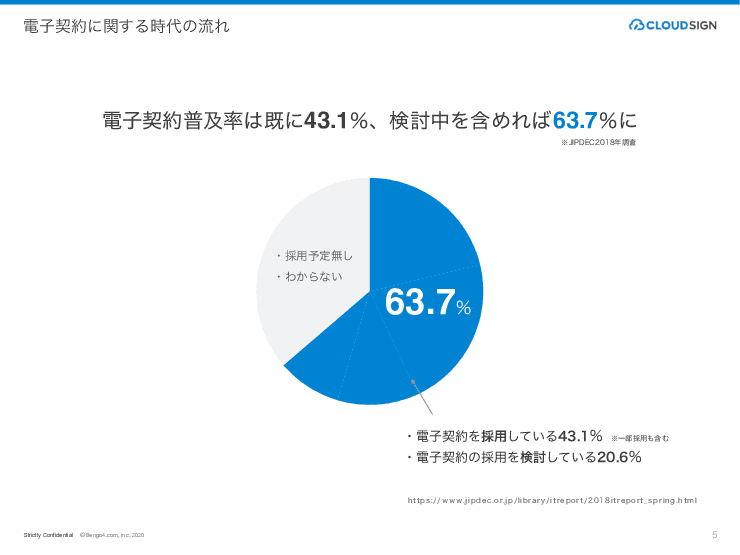 Web完結型クラウド契約サービス「クラウドサイン」