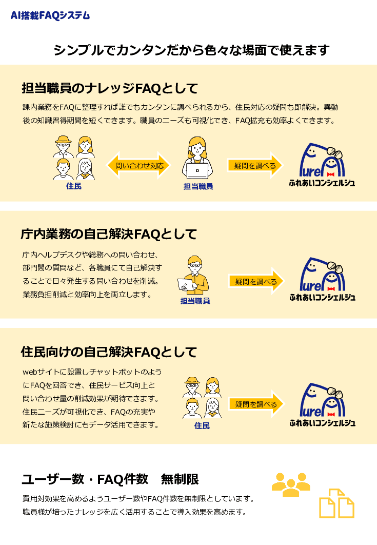 AI-FAQシステム ふれあいコンシェルジュ for LGWAN