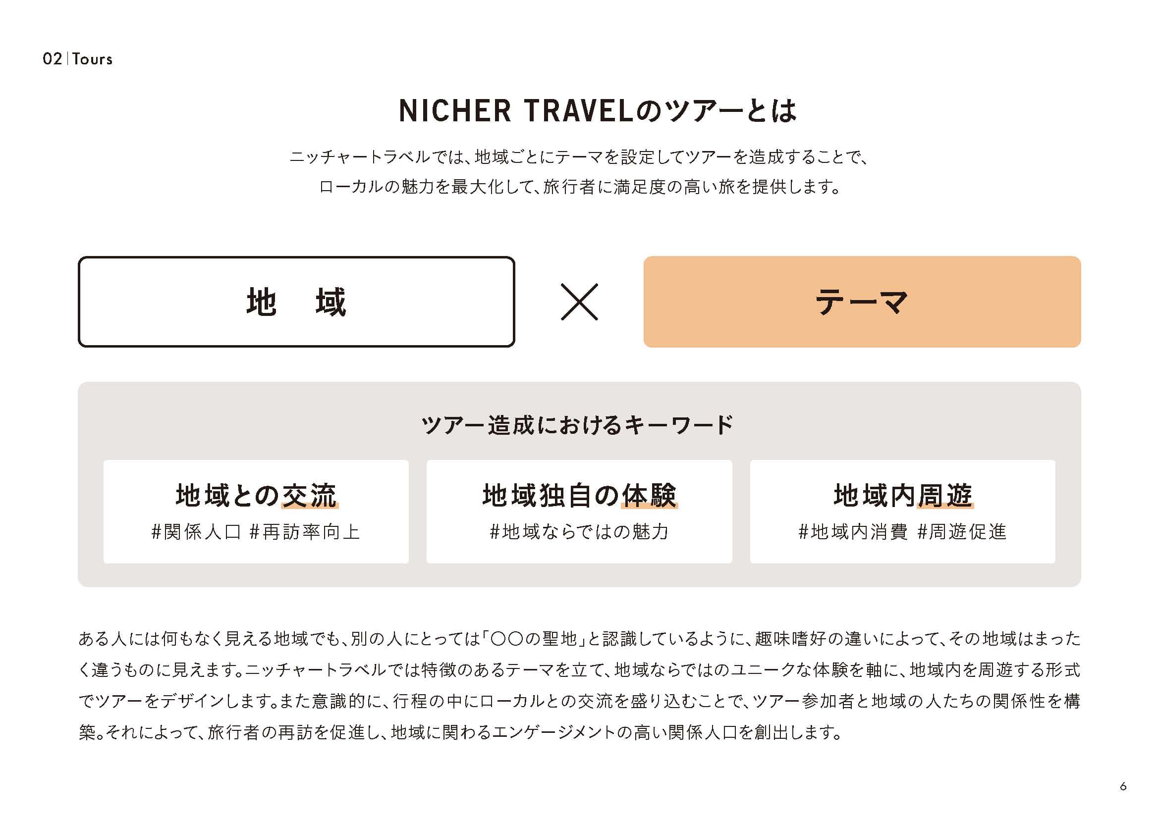 ニッチな旅を通して地域のこれからを共創する「ニッチャートラベル」
