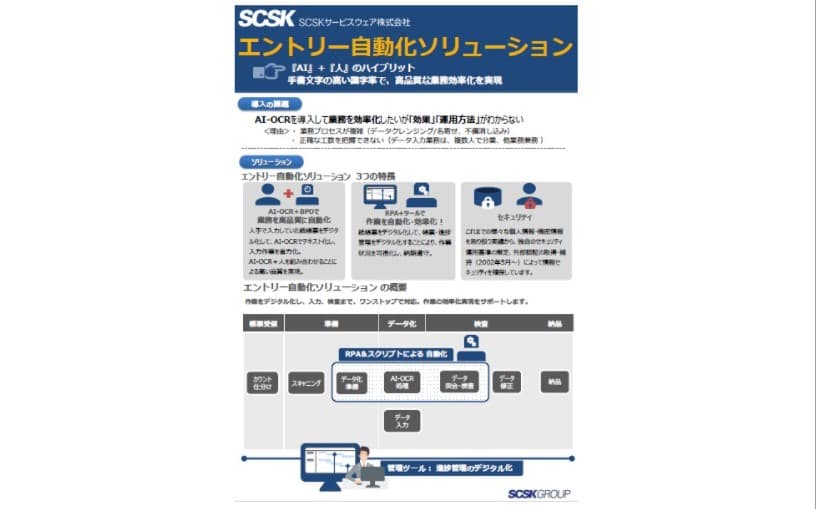 【AIと人のハイブリット】エントリー自動化ソリューション