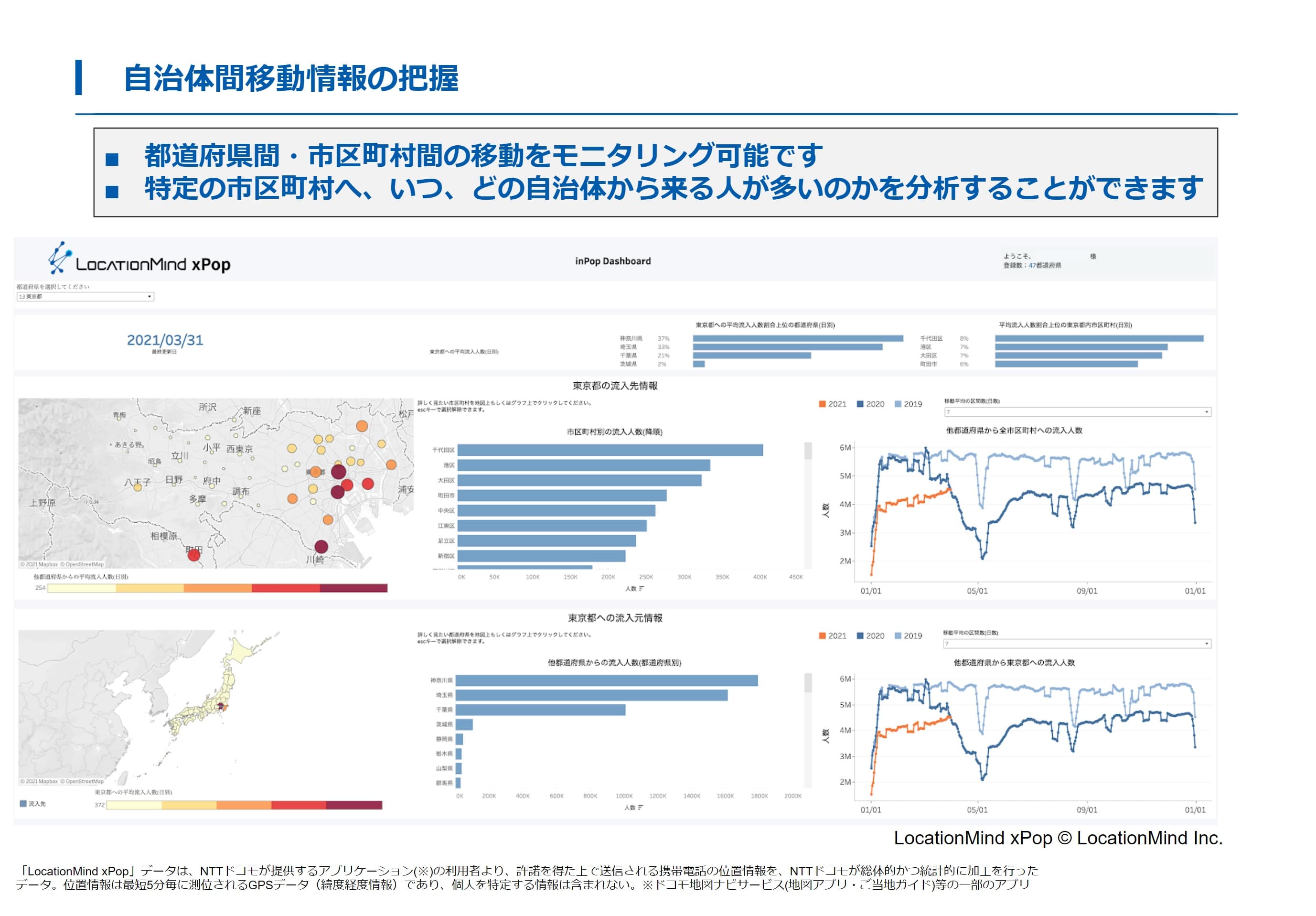 コロナ禍における人流データの可視化