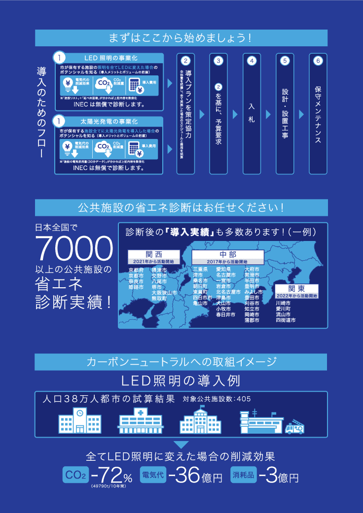 施設照明のLED化を推進する脱炭素ソリューション