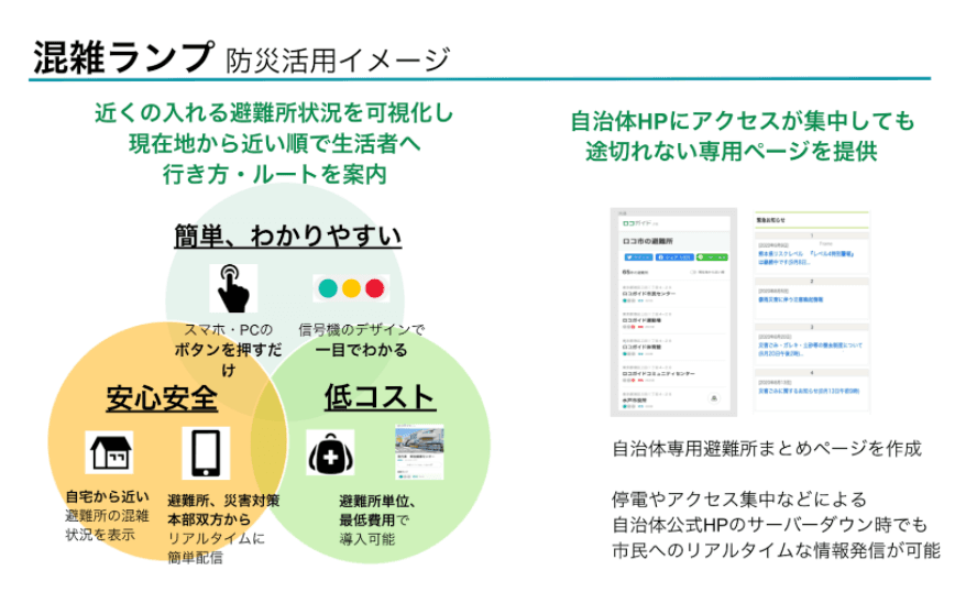 【防災活用プラン】 withコロナ時代における3密回避・混雑状況のデジタル化「混雑ランプ」