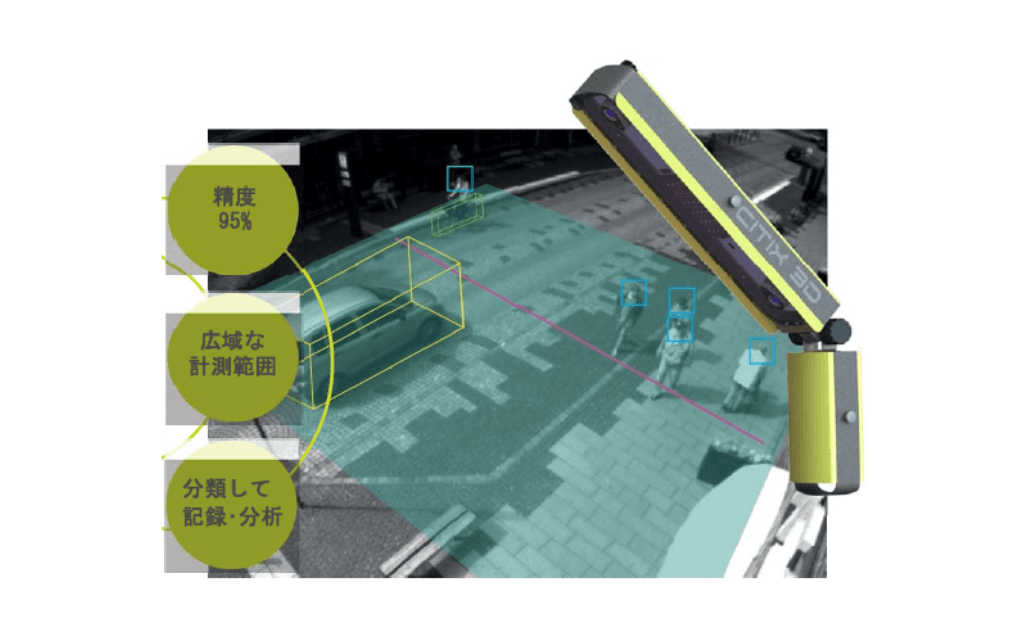 歩行者、自転車、車両をカウントするマルチカウンタCITIX 3D