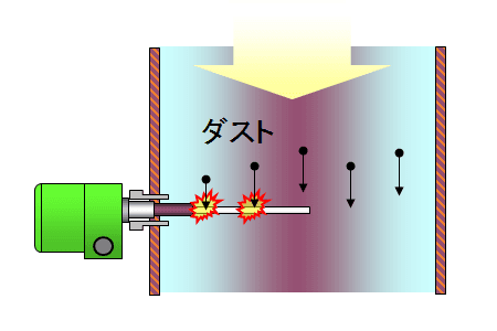 粉塵計｜ダストモニタ