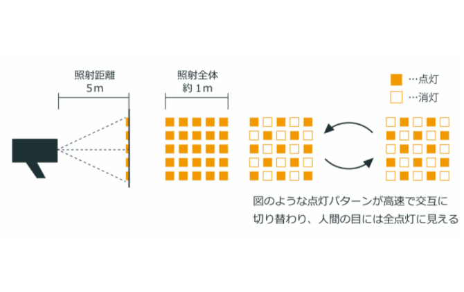携帯型鳥獣対策用LED照明「ホロライト・チェッカーズ」貸し出しサービス
