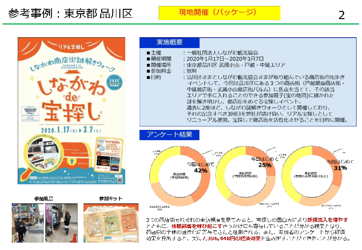 地域活性化につなげる「リアル宝探し」イベント
