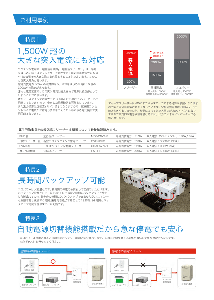 コロナワクチン移送用、蓄電型電源装置「エコパワー」の レンタル