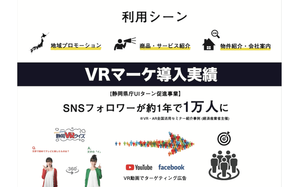 コロナ時代の次世代型VRPR