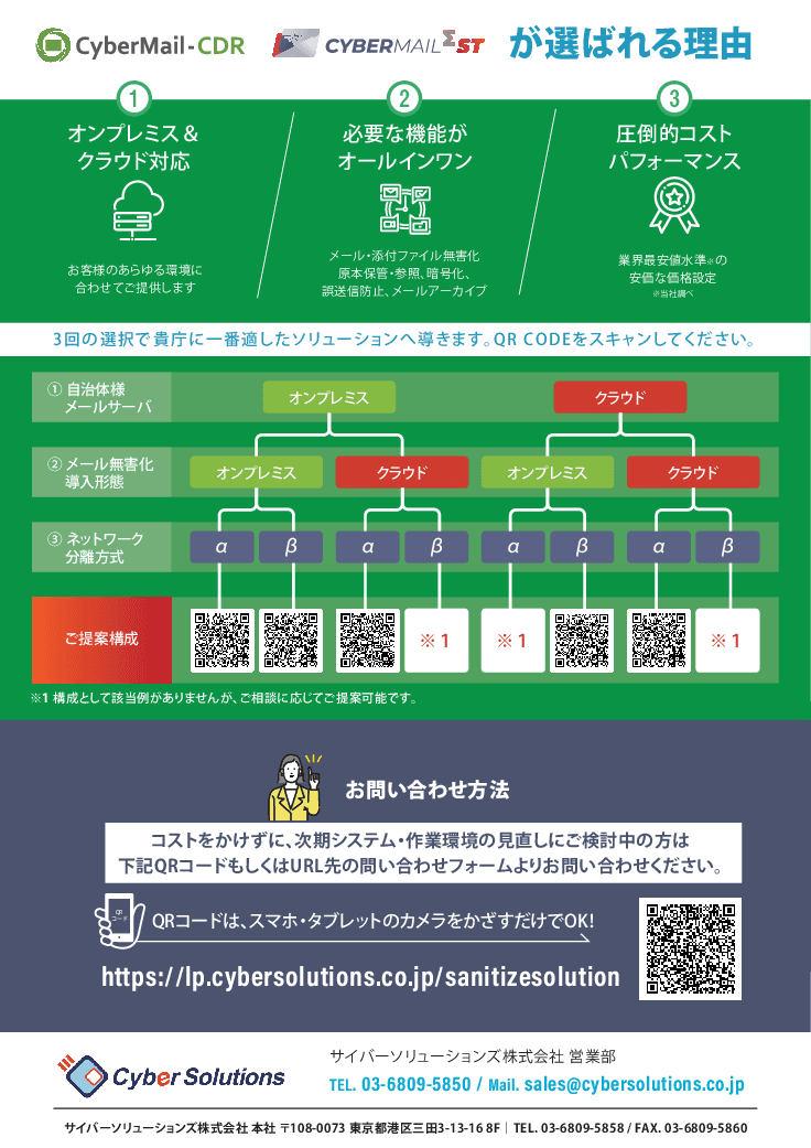 メール無害化ソリューション「CyberMail-CDR」「CYBERMAIL Σ ST」