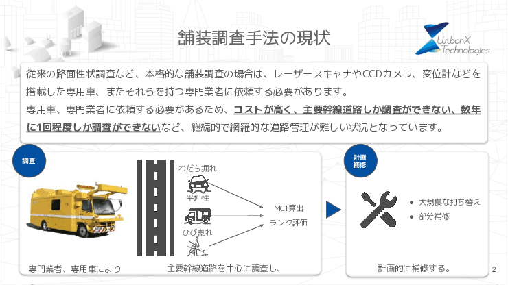 AIによる路面性状簡易評価サービス「RoadManager路面評価」