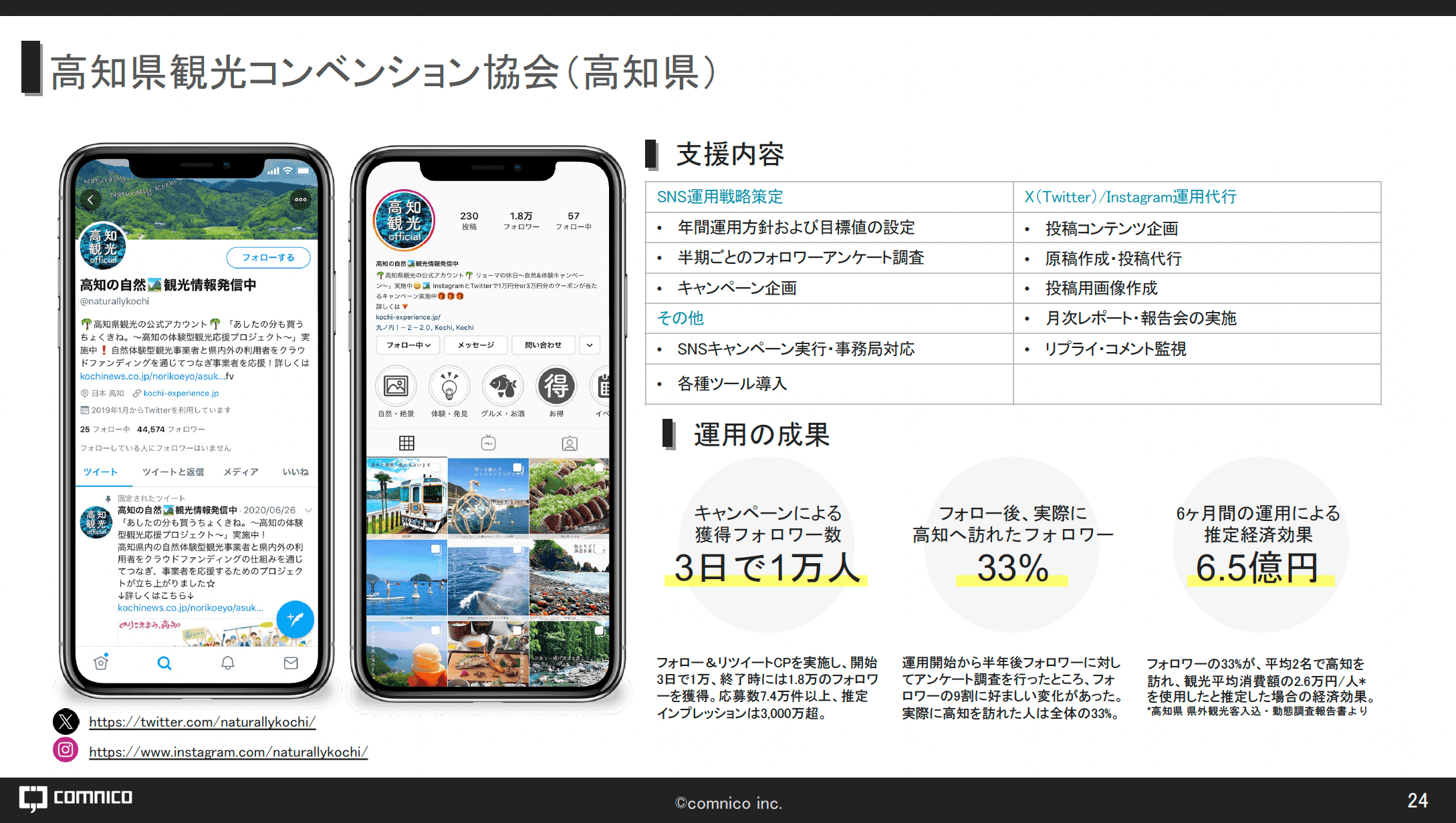 豊富な自治体実績で丸投げも可能！成果の出る「SNSプロモーションの支援サービス」