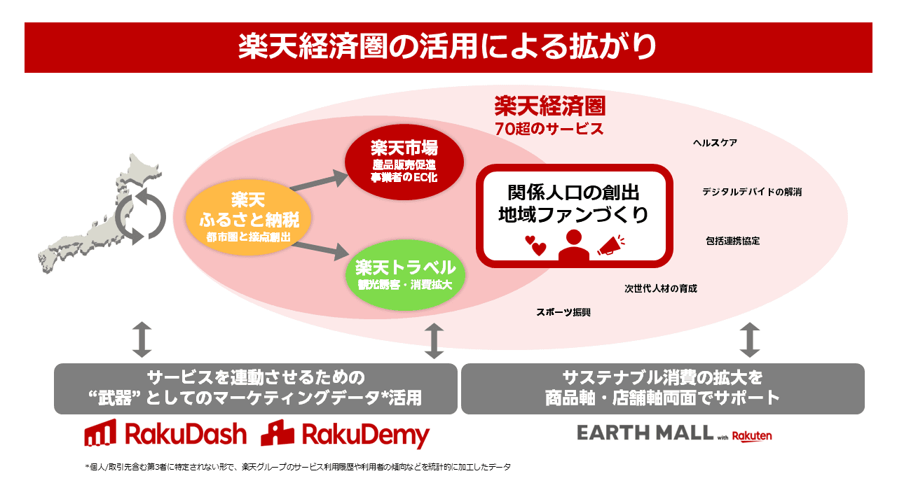 地域の稼ぐ力に資するデータ活用型「関係人口」創出支援のご提案