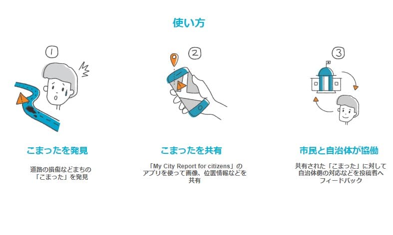 市民協働投稿サービス「My City Report for citizens」
