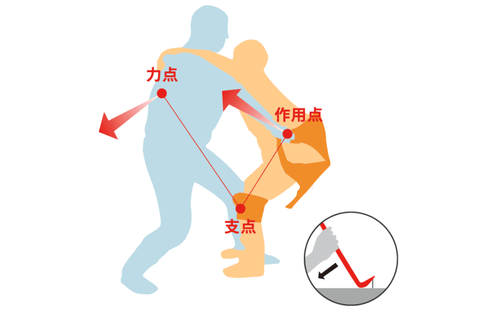 介助ベルト「リフティ・ピーヴォ」