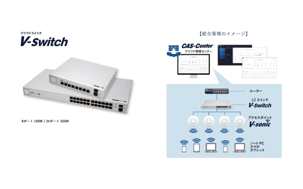 クラウド無線LAN「Hypersonix(ハイパーソニックス)」