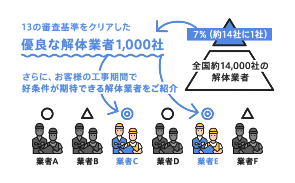 建物の解体業者ご紹介、解体工事の相談窓口「解体無料見積ガイド」
