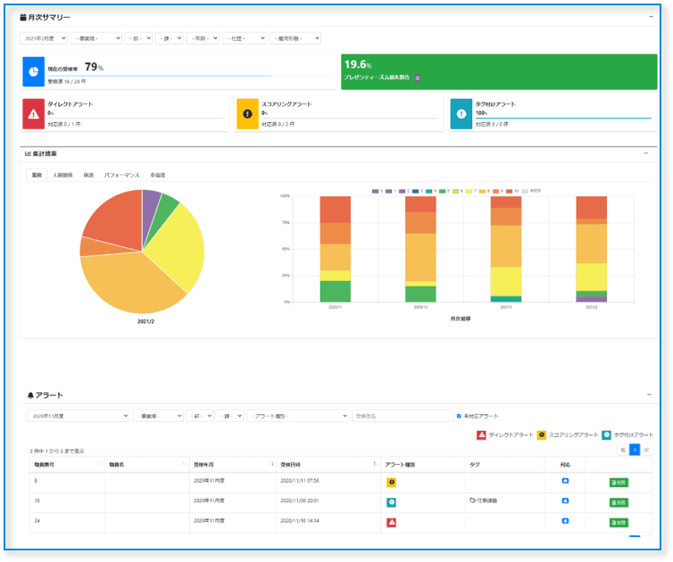健康経営のためのトータル組織サーベイ「FairWork survey(フェアワークサーベイ)」