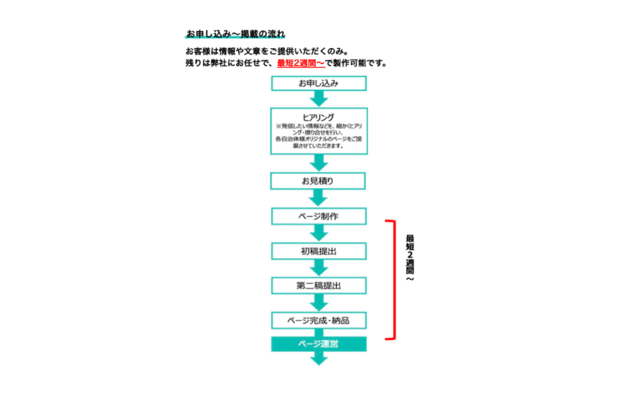 Japan Gateway Page サブスクリプションサービス