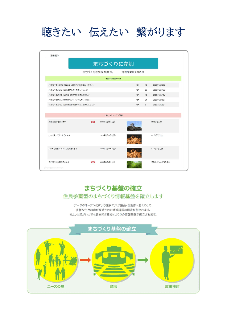 まちだん　～課題共有プラットフォームによる住民参加型まちづくり～