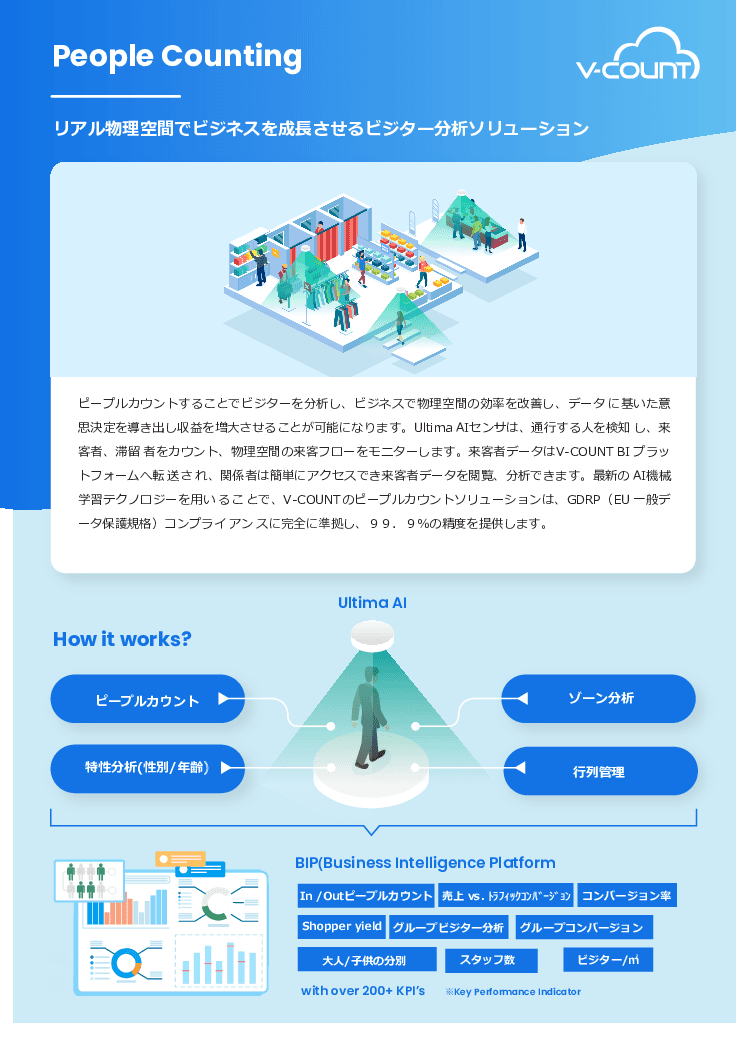 ピープルカウンターUltima AI/GO