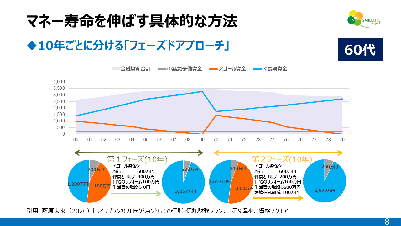 セカンドライフを主体的に生きる！ライフブック×エンディングノート