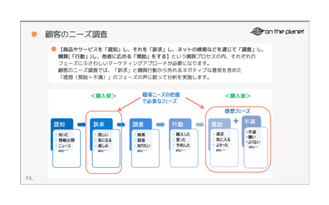 SNSデータを使った​3C分析(マーケティングリサーチ)