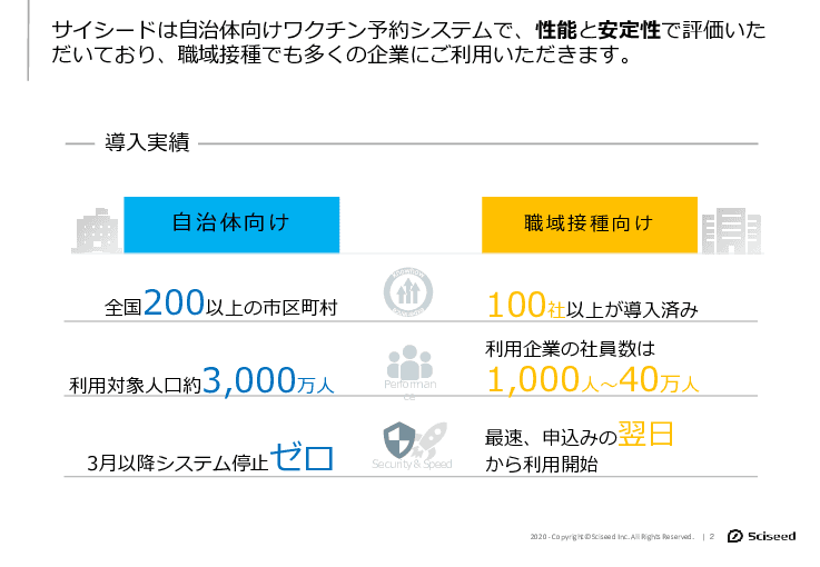 自治体向け「コロナワクチン接種予約管理システム」