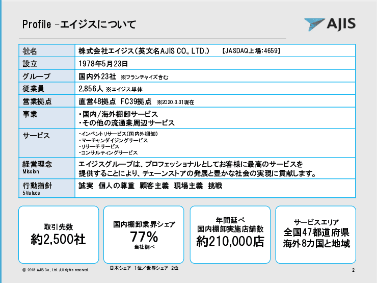 防災備蓄品の管理委託（棚卸・点検・入替など）