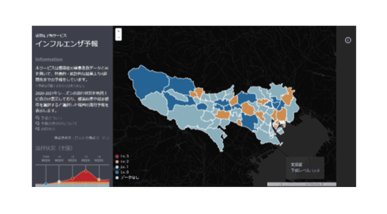 感染症予報サービス（インフルエンザ予報）