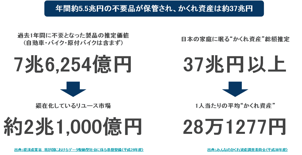 SDGs実現へ。ゴミ削減・リユース促進