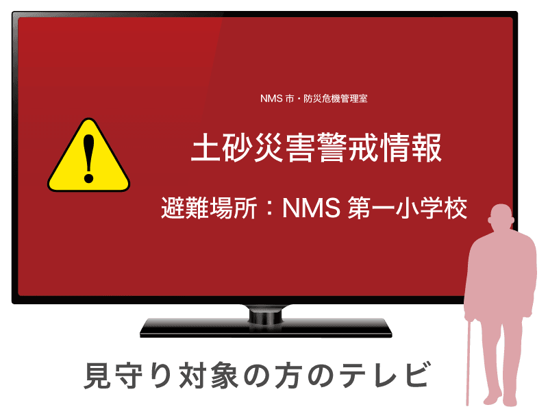 高齢者見守りサービス「みるモニ」