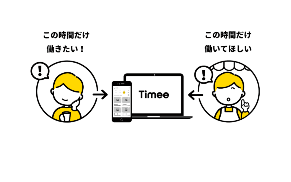 スキマバイトアプリ「タイミー」