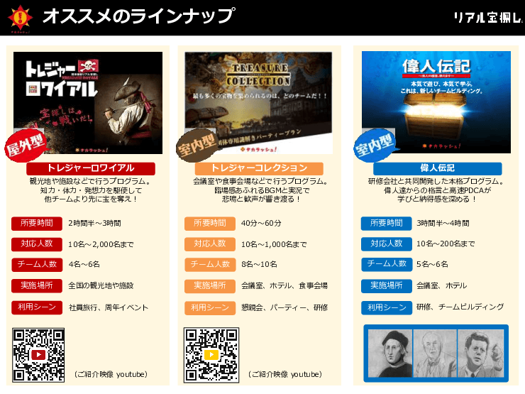 研修向け団体版「リアル宝探し」イベント