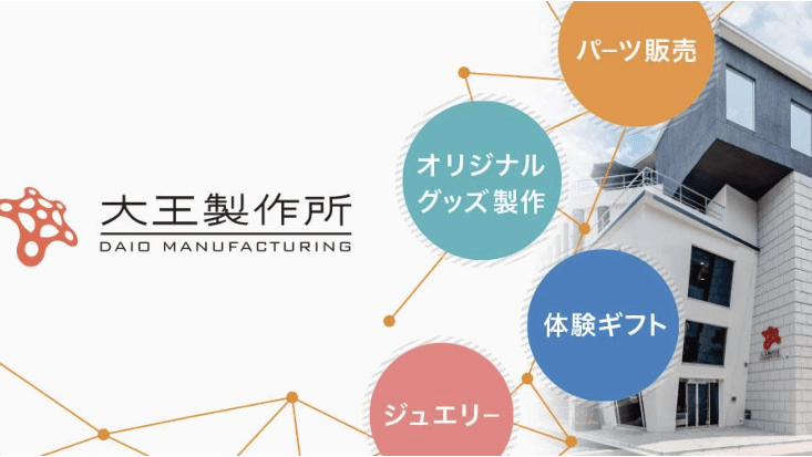 地域の魅力を表現した特産品作り