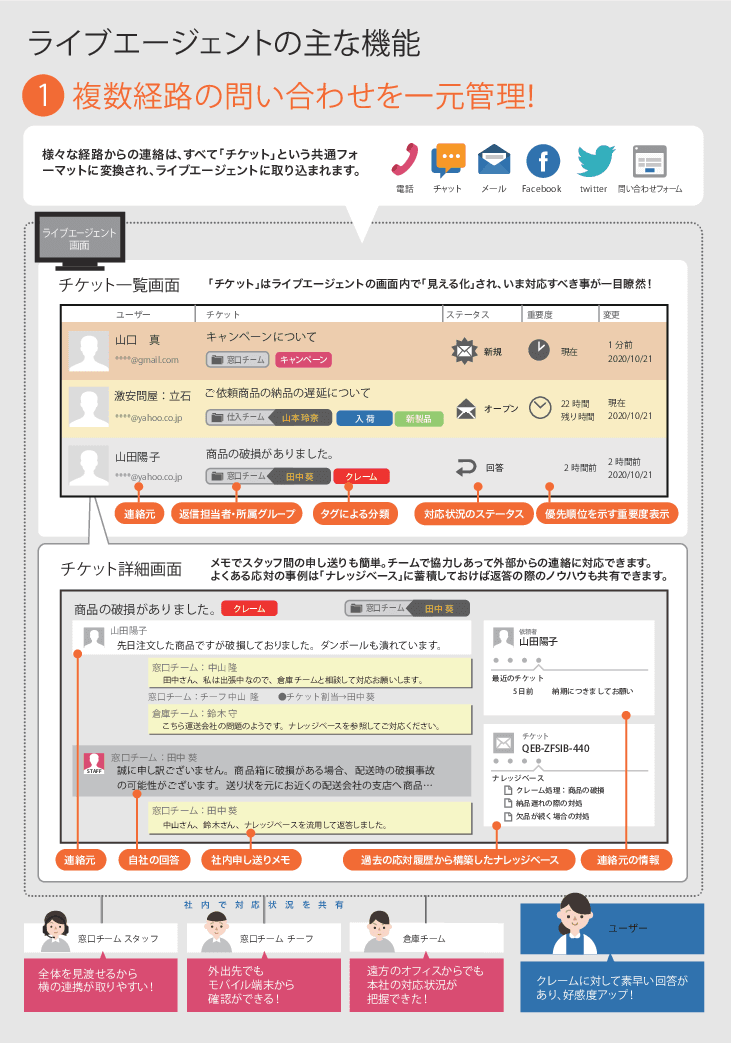 「LiveAgent：ライブエージェント」でウェブサイトの問合せを効率化しよう！
