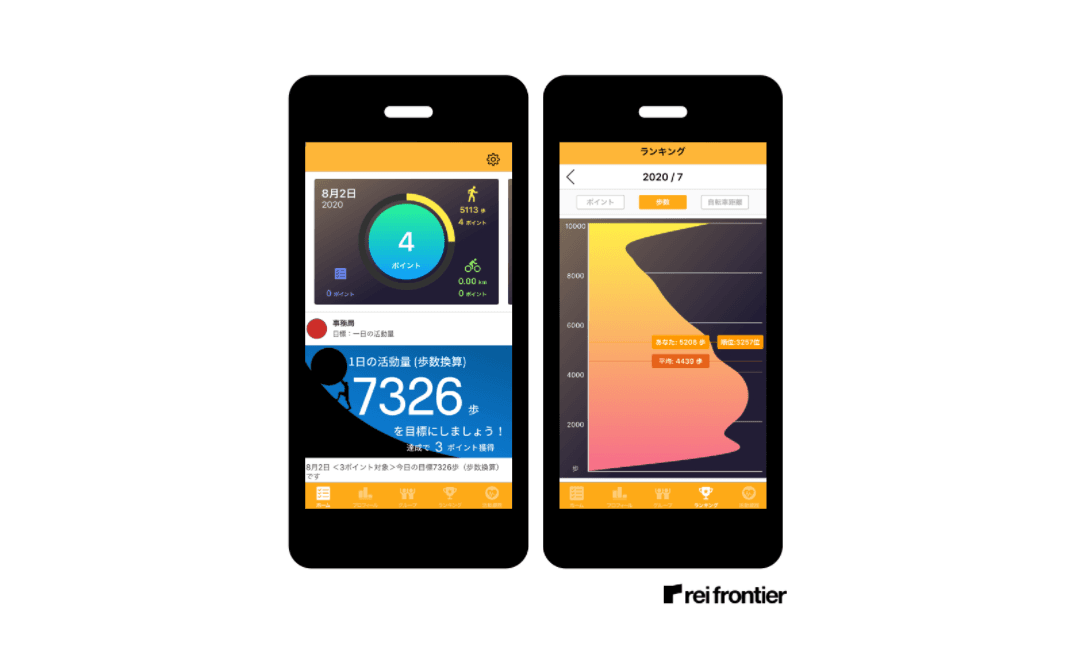 ヘルスケアポイントアプリの開発・運用 & 位置情報を用いたデータ分析