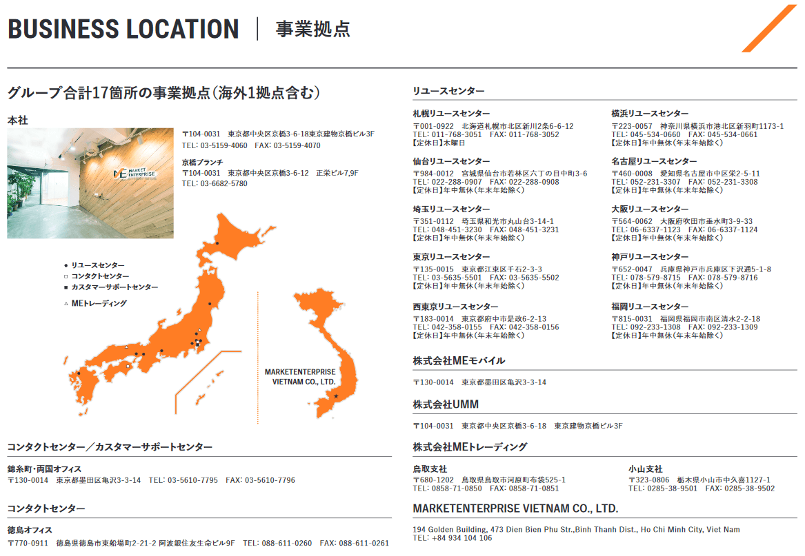 株式会社マーケットエンタープライズ