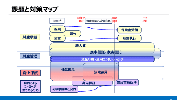 セカンドライフを主体的に生きる！ライフブック×エンディングノート