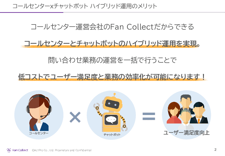 コールセンターとチャットボットのハイブリッド運用で問題解決。コールセンター Fan Collect