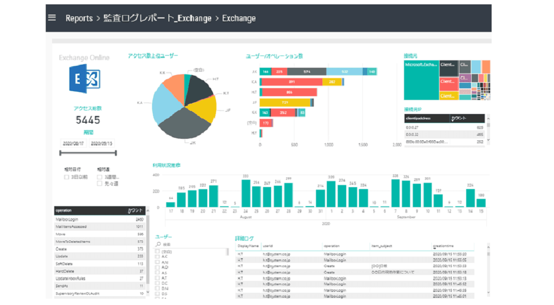 ログ収集・可視化サービス「LogLook+」