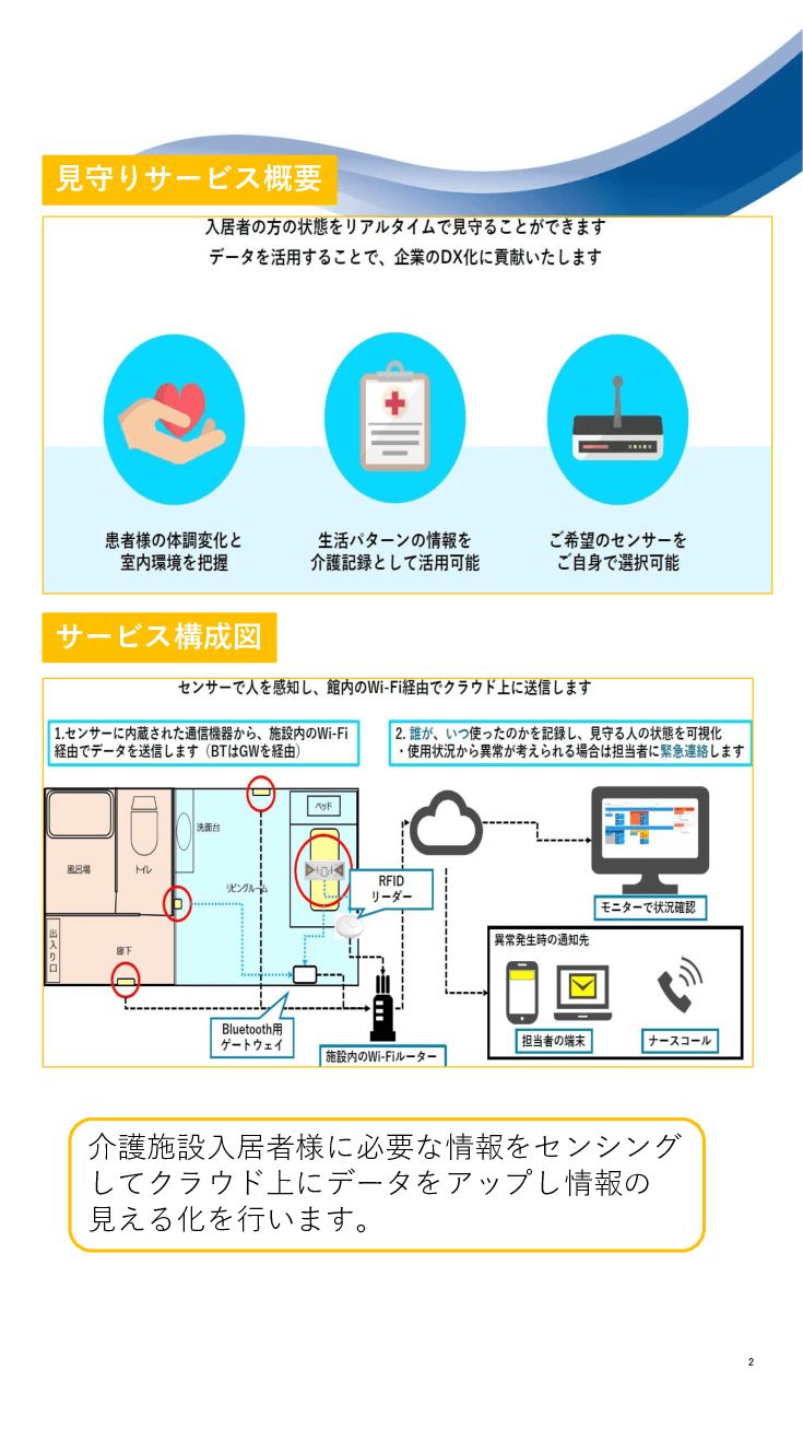 クラウドを活用した介護用見守りサービス