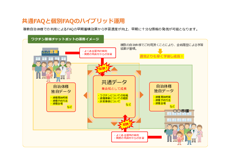 新型コロナワクチン接種対応チャットボット