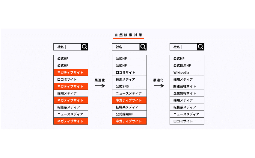 検索エンジン評判対策