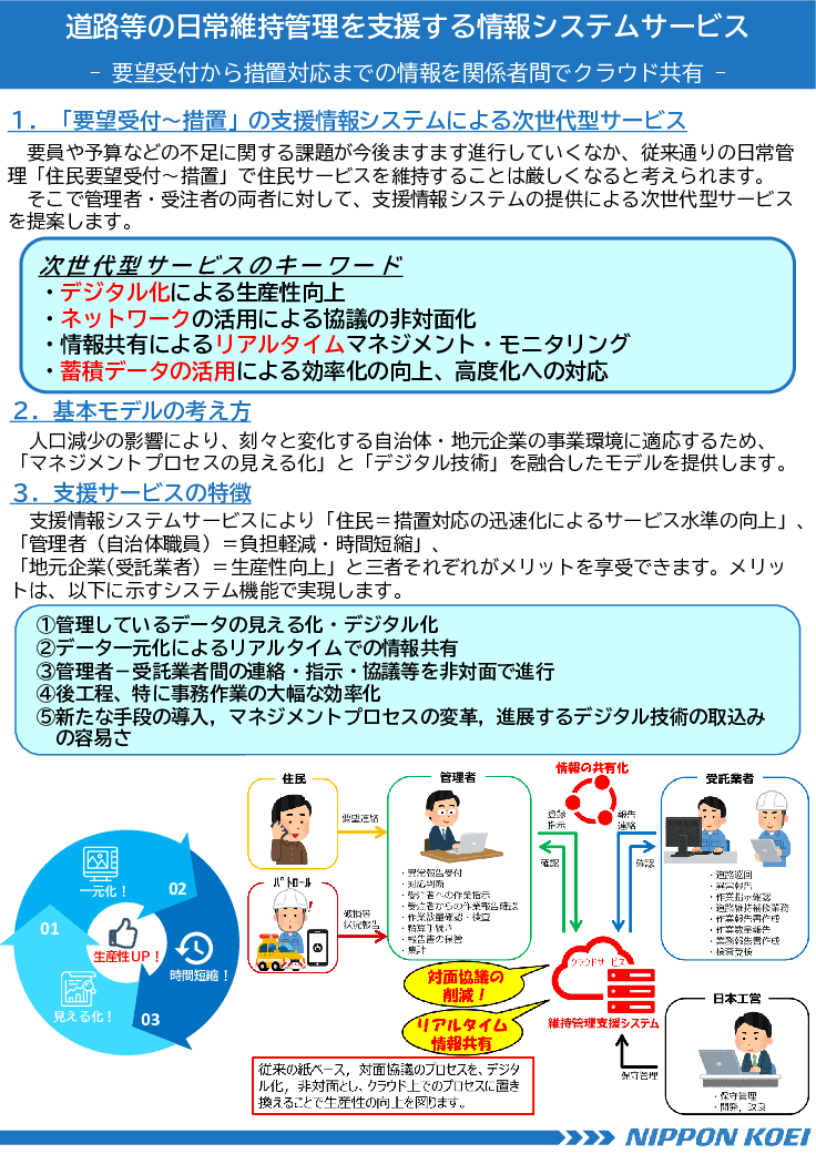 道路維持管理支援システム