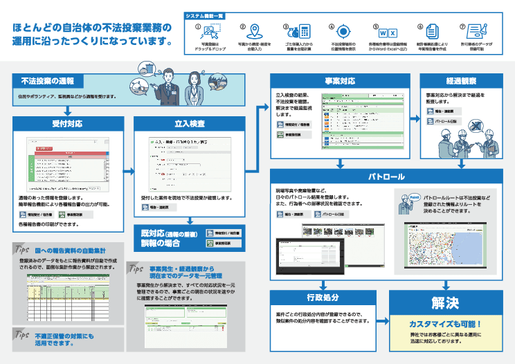 不法投棄等情報管理システム