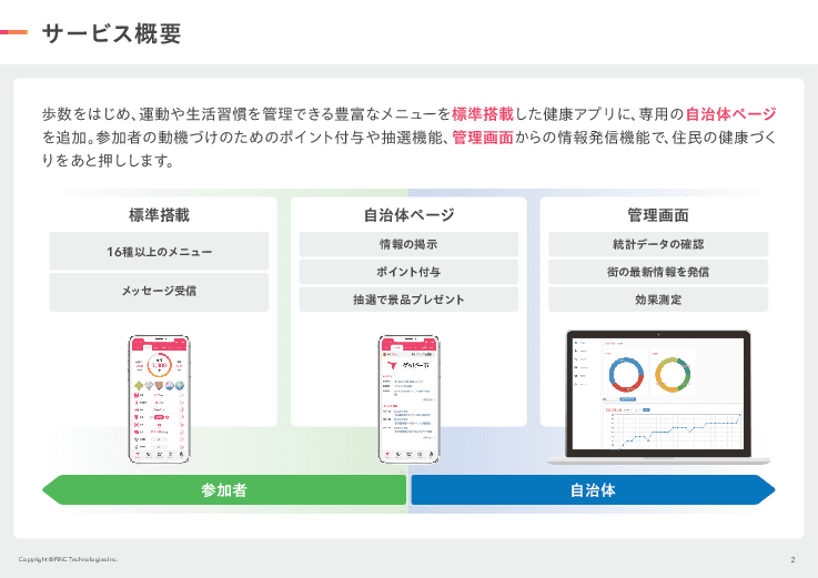 効果が見える健康ポイント事業をあと押し「グッピーヘルスケア」